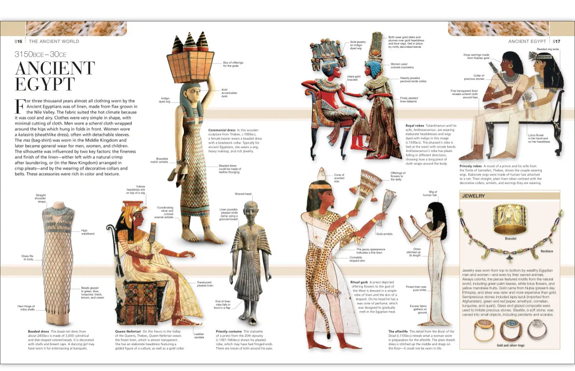 The definitive visual history of Fashion