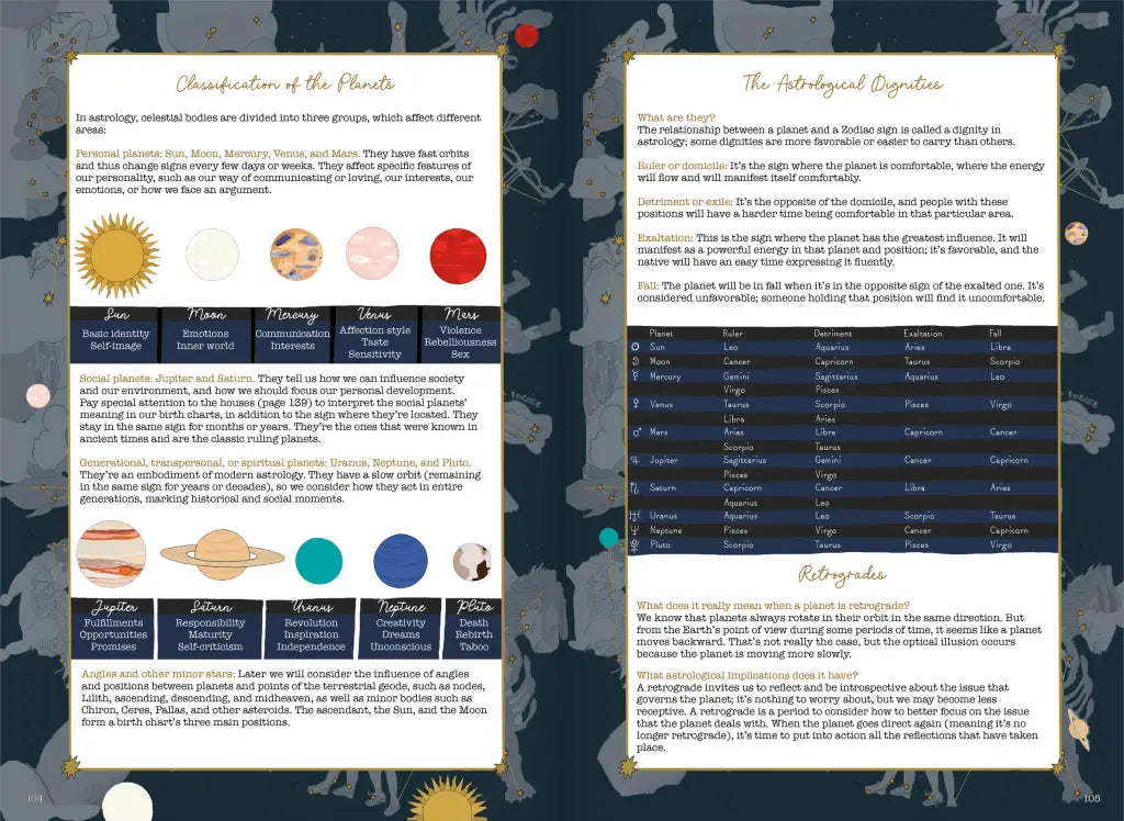 Signs of the Zodiac