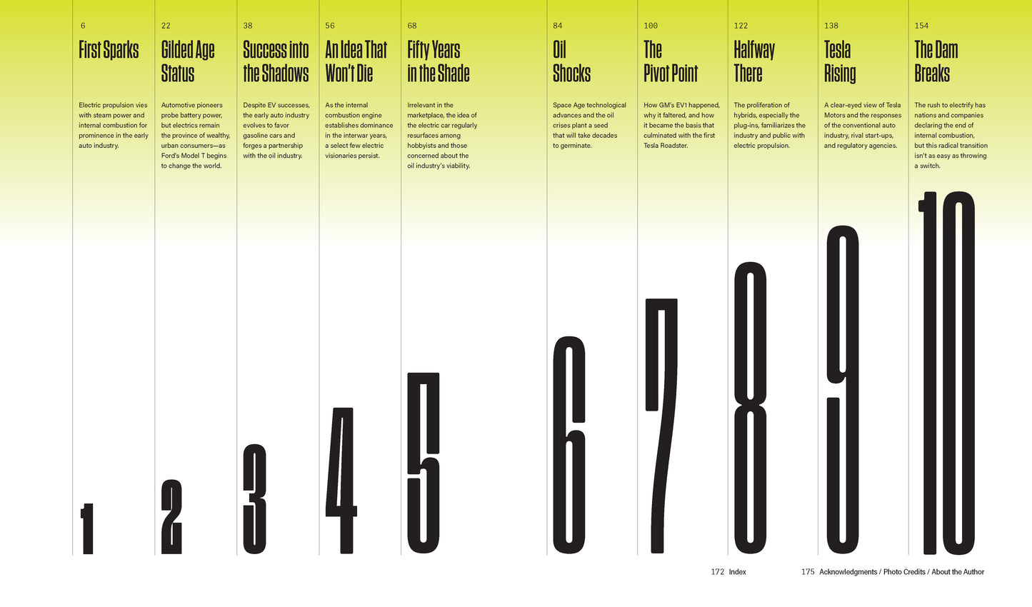 The Electric Vehicle revolution