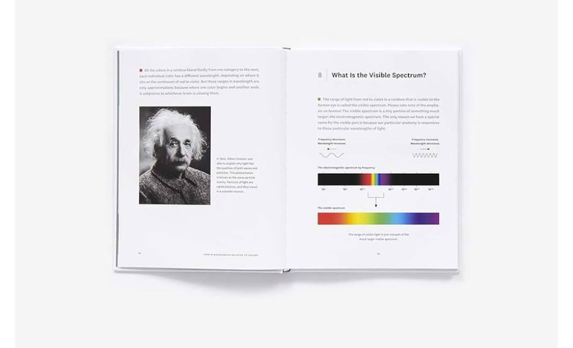 What is color?