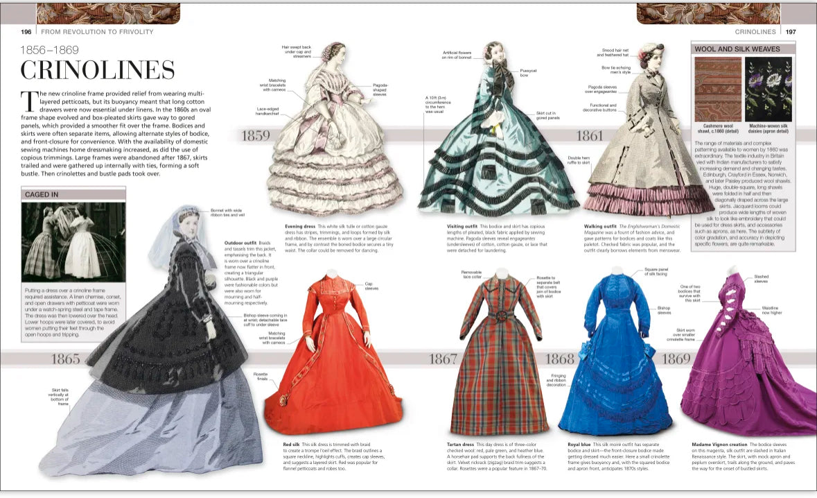 The definitive visual history of Fashion