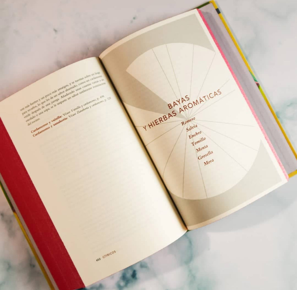 La enciclopedia de los sabores