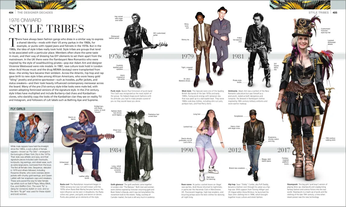 The definitive visual history of Fashion