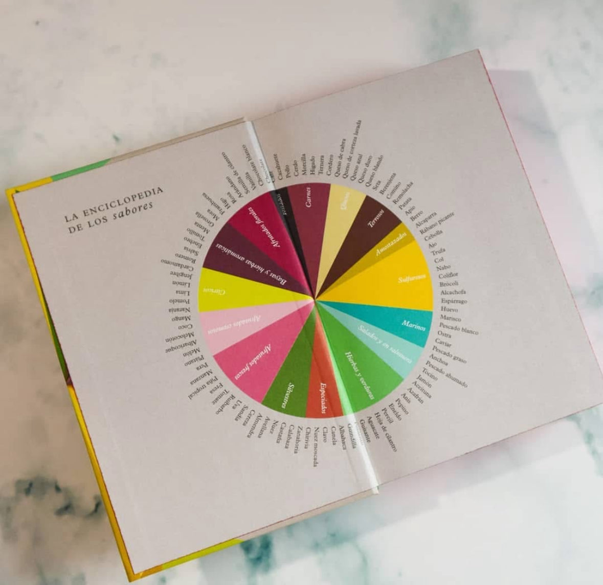 La enciclopedia de los sabores
