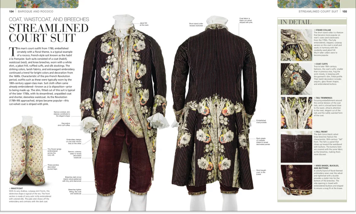 The definitive visual history of Fashion