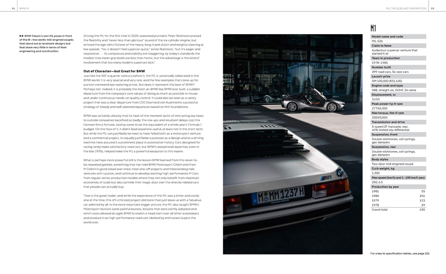 BMW 50 years