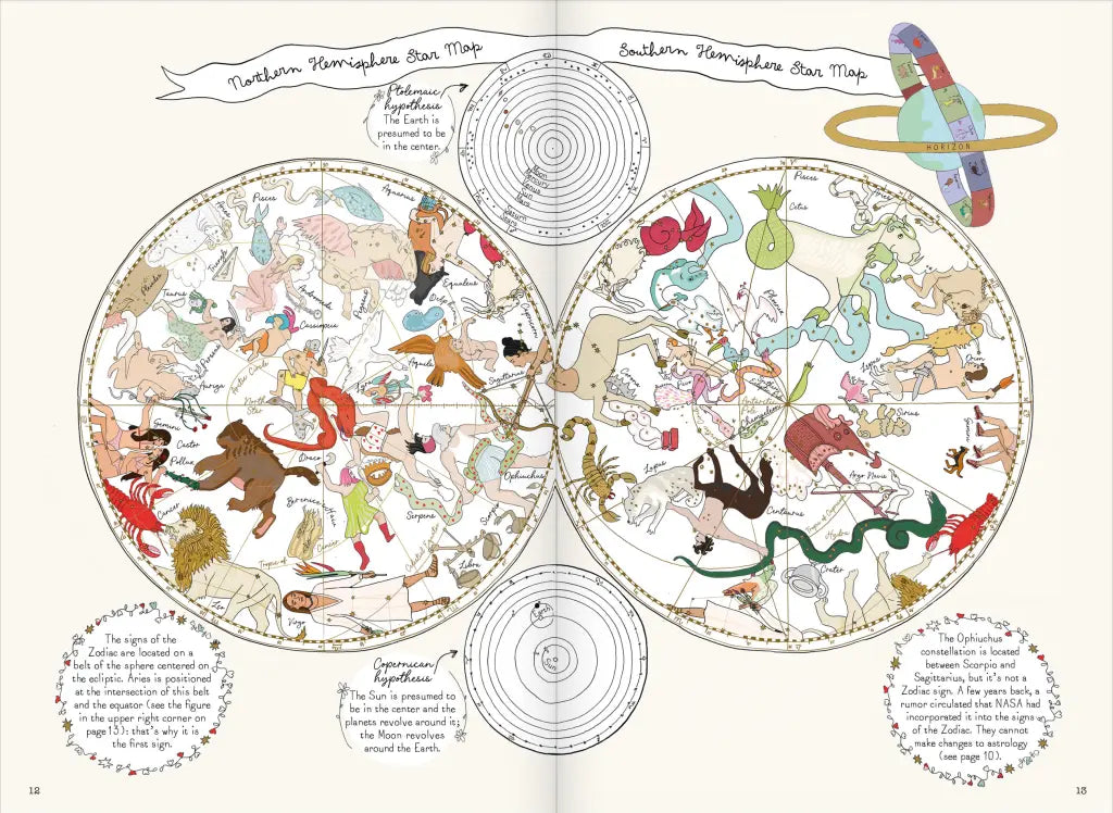 Signs of the Zodiac