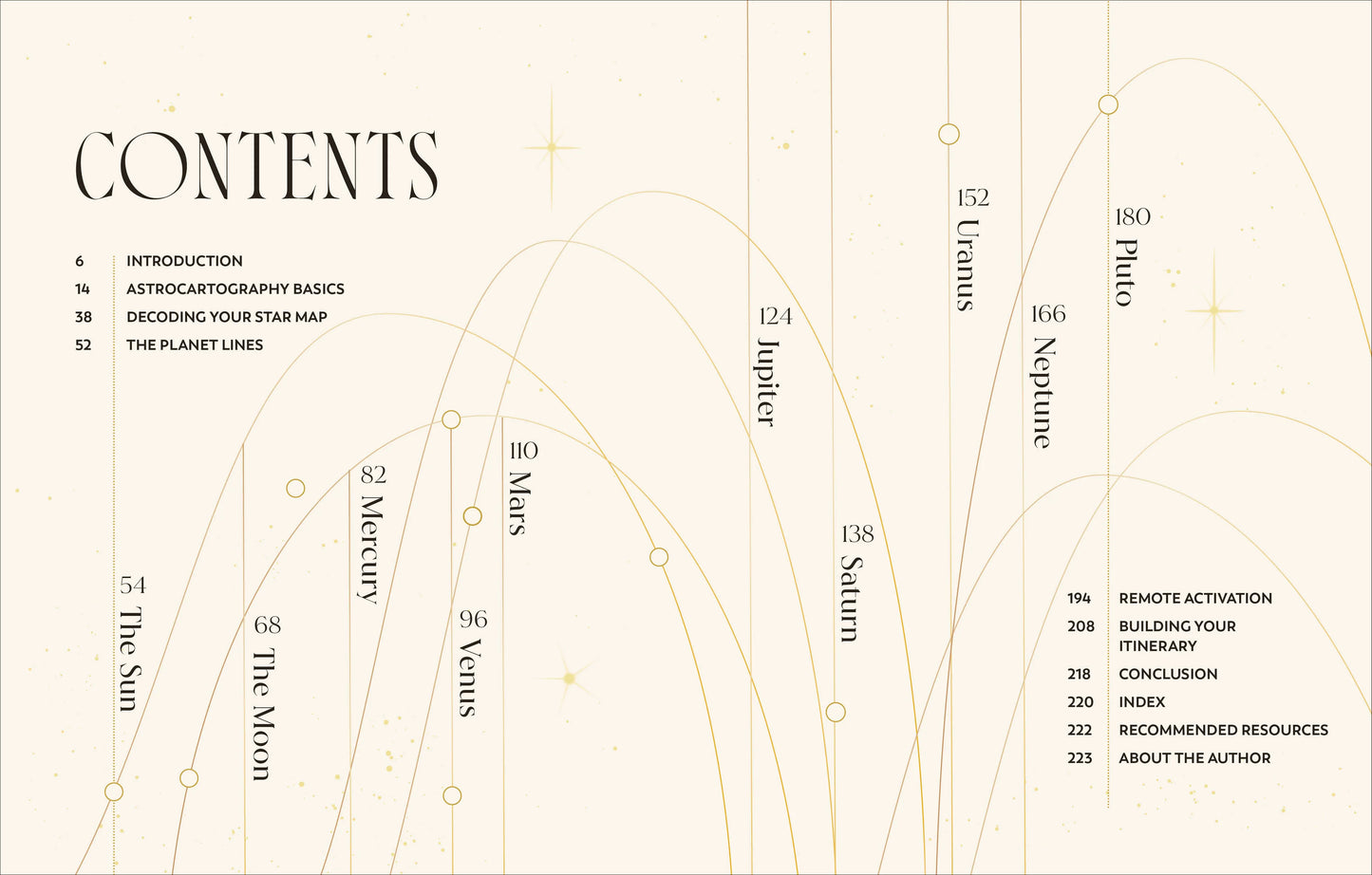 Astrocartography